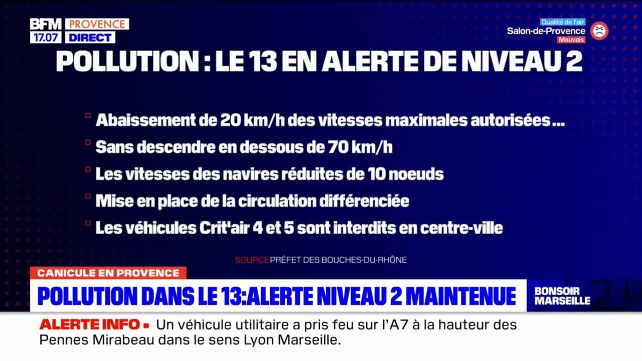 Pollution à l'ozone: l'alerte de niveau 2 maintenue dans les Bouches-du ...