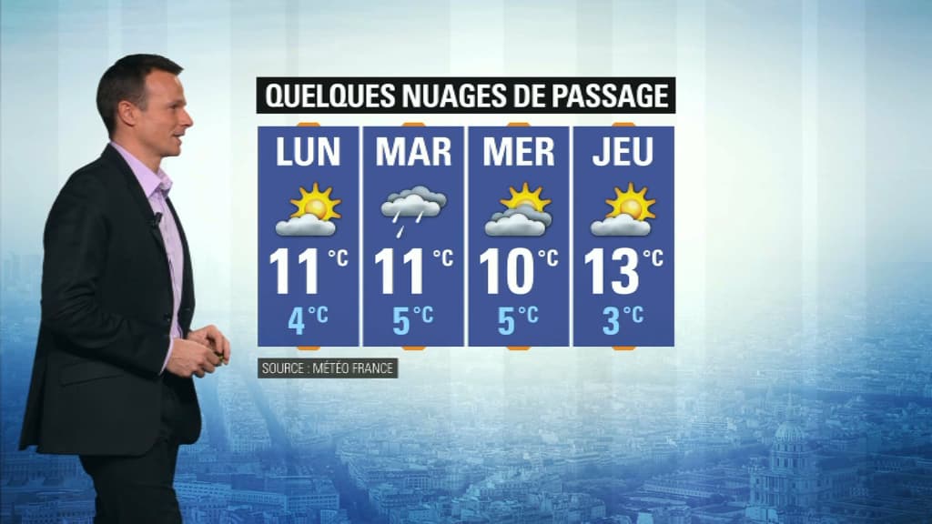 Météo du 15 février. Météo du 15 février.