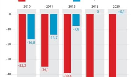 L'IMPACT FINANCIER DE LA RÉFORME