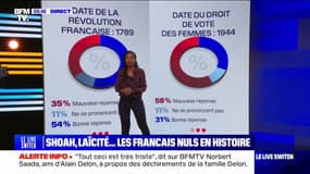 LES ÉCLAIREURS - Une étude révèle que les jeunes Français ont de grosses lacunes en histoire 