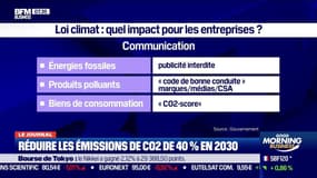 Projet de loi issu de la Convention citoyenne: réduire de 40% les émissions de CO2 d'ici 2030