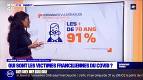 Paris Scan : Qui sont les 14 000 victimes franciliennes du Covid-19 ?