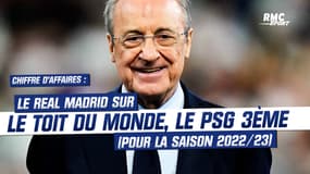 Chiffre d'affaires : Le Real Madrid sur le toit du monde, le PSG 3ème (pour la saison 2022/23)