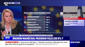 Marion Maréchal (Reconquête) : Macron "prend le risque d'une cobelligérance" - 07/06