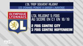OL - Man City : Courbis pointe le défaut récurrent des Lyonnais