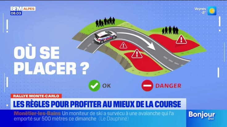 Rallye Monte-Carlo : les règles à respecter pour profiter au mieux de la course