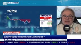 Jean-Louis Cussac (Perceval Finance Conseil) : le CAC 40 sur la défensive - 21/01