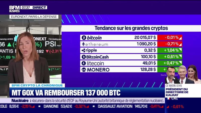 BFM Crypto: Pas de tendance sur les cryptos - 12/07