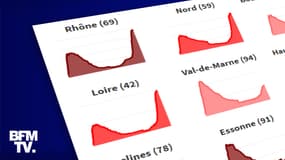 INFOGRAPHIES. Le pic épidémique de la deuxième vague a-t-il été atteint dans votre département ?