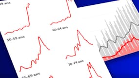 INFOGRAPHIES. Le nombre de vaccinations a-t-il déjà atteint son pic en France ?