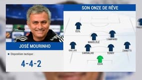 Le Onze de rêve de José Mourinho