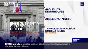 Hauts-de-France: les professeurs appelés à faire grève mardi pour protester contre le protocole sanitaire