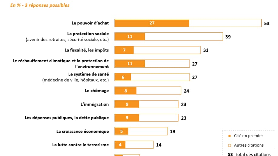 Sondage BFMTV - Macron européennes Sondage BFMTV - Macron européennes