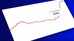 Infographie BFMTV