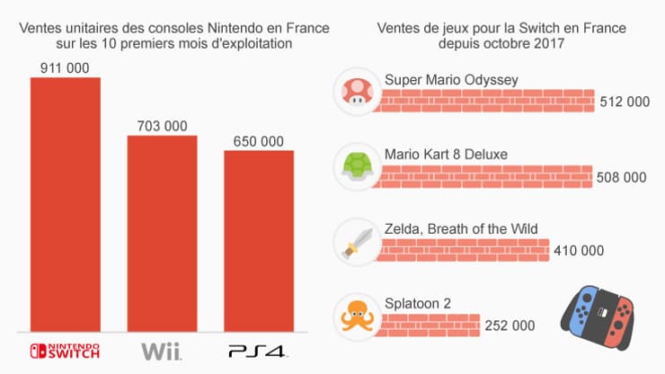 La Switch confirme son succès La Switch confirme son succès