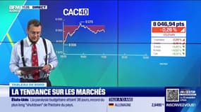 Le tableau de bord : Petite baisse du CAC 40 - 05/11