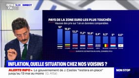 Avec Malte, la France est le pays qui affiche l'inflation la moins élevée de la zone euro