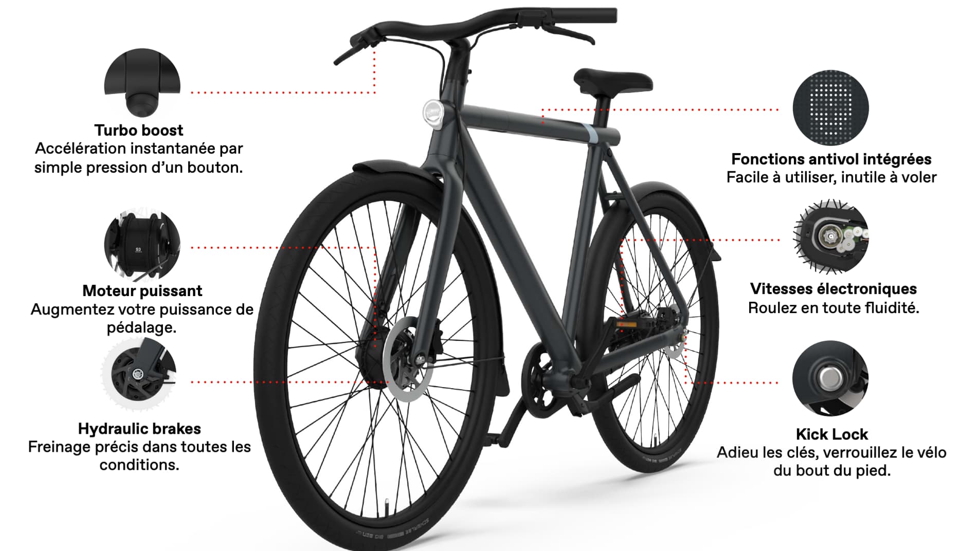 Vanmoof S3