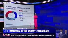 LES ÉCLAIREURS - Quelles sont les formations politiques plébiscitées par les Français pour gouverner? 