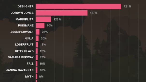 Recherches YouPorn des participants du tournoi Recherches YouPorn des participants du tournoi