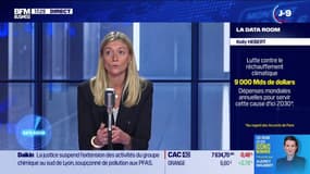 La Data Room : 9 000 Mds de dollars = montant des dépenses mondiales annuelles pour le financement de la lutte contre le changement climatique d’ici 2030 si l'on souhaite s’aligner aux accords de Paris - 21/06