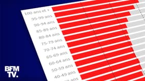 INFOGRAPHIE. Pourquoi les femmes sont davantage vaccinées contre le Covid-19 que les hommes ?