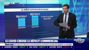 Pourquoi le Covid creuse le déficit commercial? 