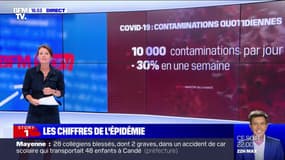 Covid-19: 16 départements de métropole ont un taux d'incidence inférieur à 50 cas pour 100.000 habitants