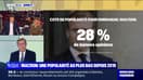 Retraites: la popularité d'Emmanuel Macron chute à 28% 
