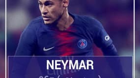 Fortune : Lionel Messi et Cristiano Ronaldo battus par Floyd Mayweather, Neymar dans le Top 10