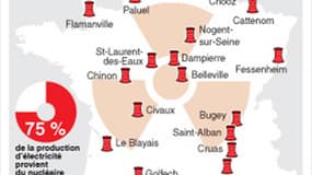 LE NUCLÉAIRE EN FRANCE