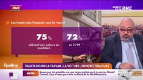Lechypre d'affaires: trajets domicile-travail, la voiture l'emporte toujours
