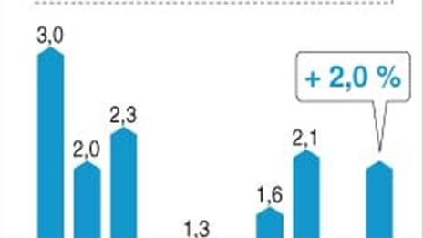 LA HAUSSE DU SMIC