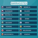 Euro 2020 : Les 16 barragistes et les affiches provisoires