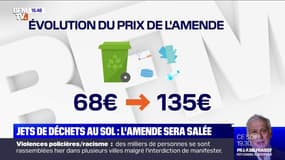 Jeter son masque ou son mégot par terre devrait bientôt être sanctionné d'une amende de 135 euros