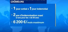 Qu'est-ce qui pourrait changer dans les règles de l'indemnisation chômage?