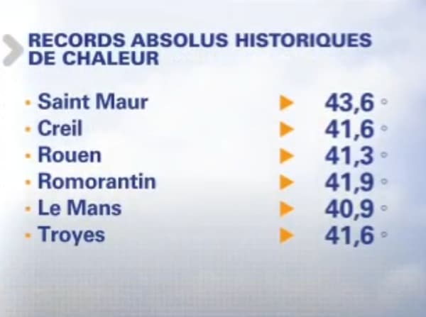 Records absolus de températures. Records absolus de températures.