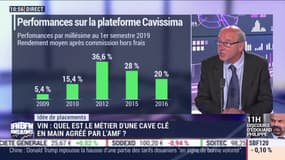 Idées de placements: Vin, quel est le métier d'une cave clé en main agréé par l'AMF ? - 12/09