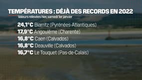 Plusieurs records de température ont été battus samedi 1er janvier 2022