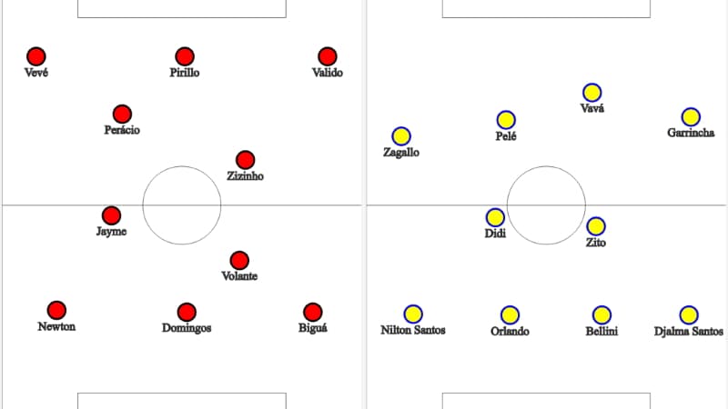 La diagonale de Flamengo et le Brésil champion du monde en 1958 La diagonale de Flamengo et le Brésil champion du monde en 1958