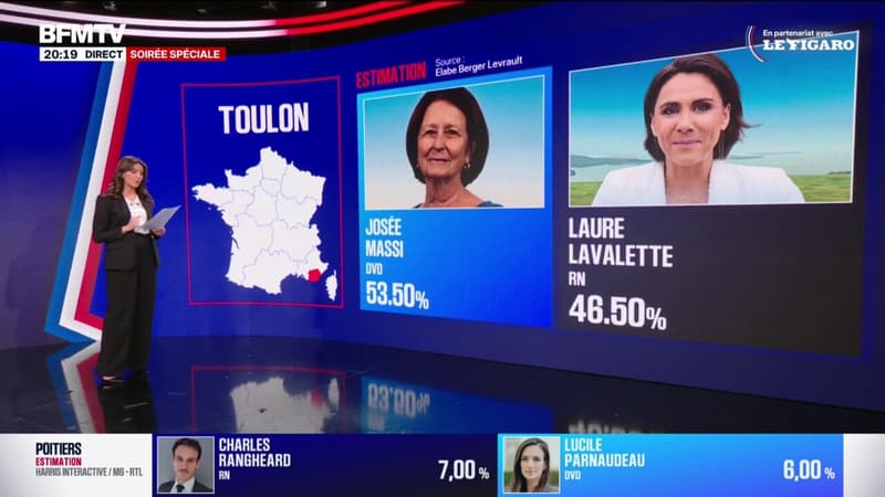 Municipales 2026: les premiers résultats et estimations (Elabe-Berger Levrault)