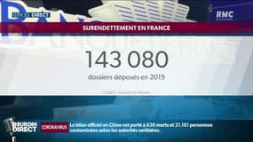 "Les sommes augmentent et on ne se rend pas compte qu’on descend": en recul, le surendettement touche toujours 143.000 Français