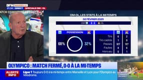 OM-OL: une triste première période pour l'Olympico, toujours 0-0 à la mi-temps