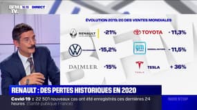 Renault annonce une perte historique de 8 milliards d'euros en 2020