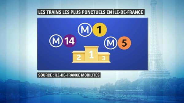 Le métro se distingue pour sa ponctualité. Le métro se distingue pour sa ponctualité.