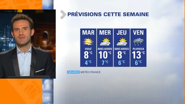 météo météo