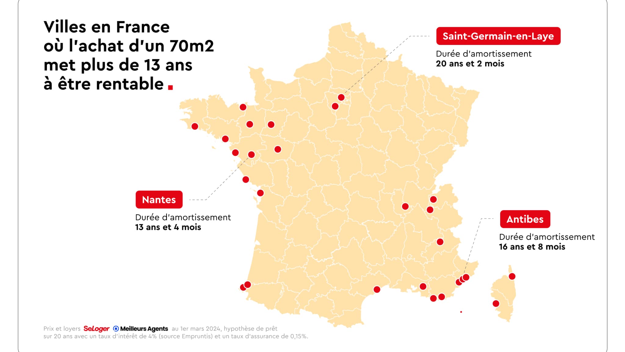 Acheter ou louer en 2024?