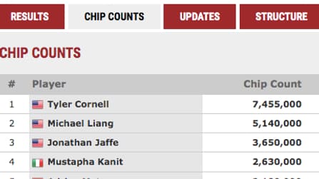 Table finale event #6 High Roller 8 handed 25.000$ Table finale event #6 High Roller 8 handed 25.000$