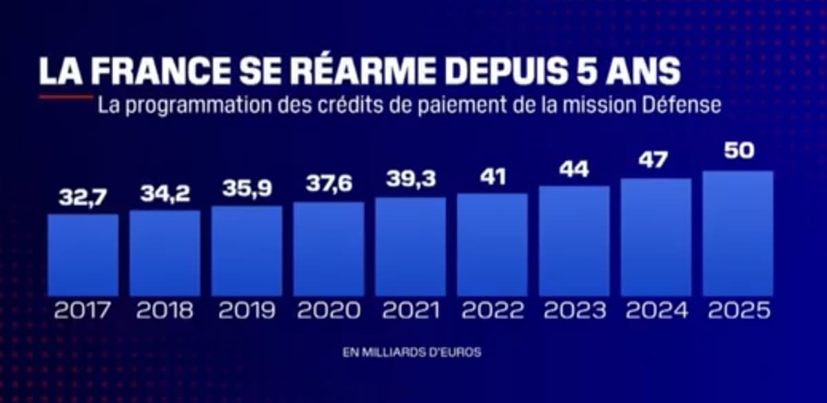 Budget militaire la France consacretelle suffisamment de moyens à