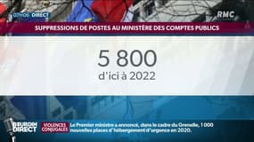 Bercy prévoit la suppression de 5 800 emplois au ministère des Comptes publics 